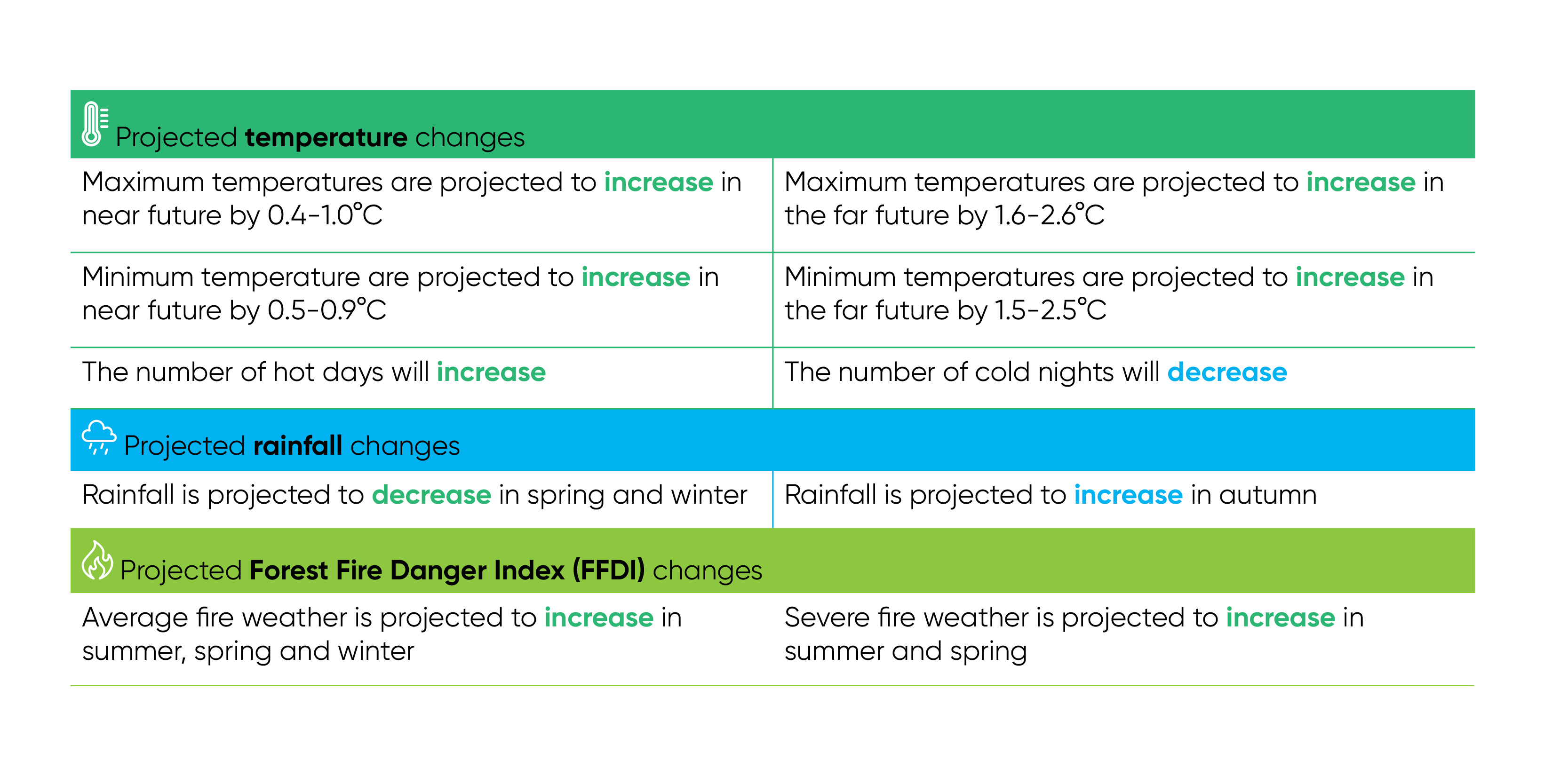 Climate Change in the Hunter